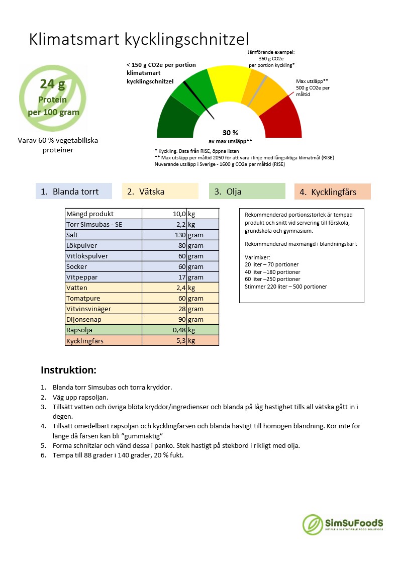 Klimatsmart kycklingschnitzel_1