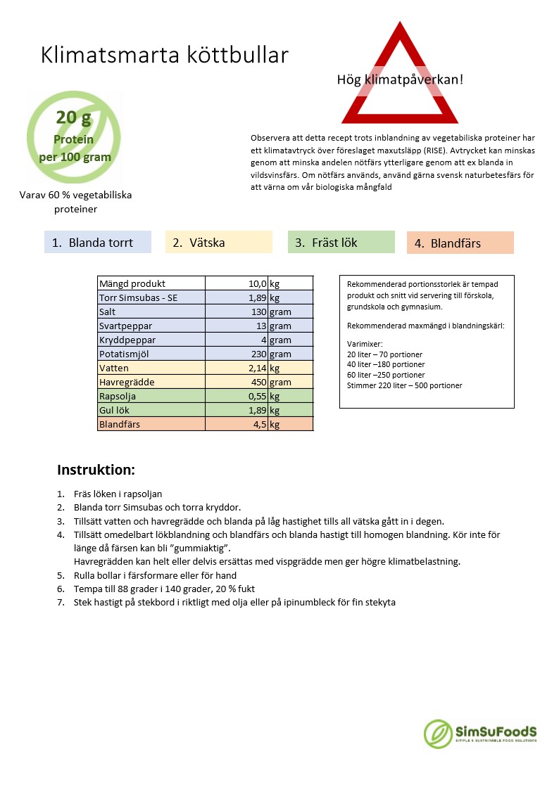 Klimatsmarta köttbullar_1