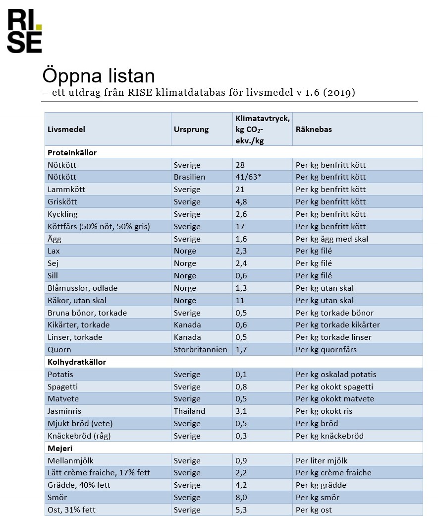 RISE Öppna listan 1.6 191106 (2)_1