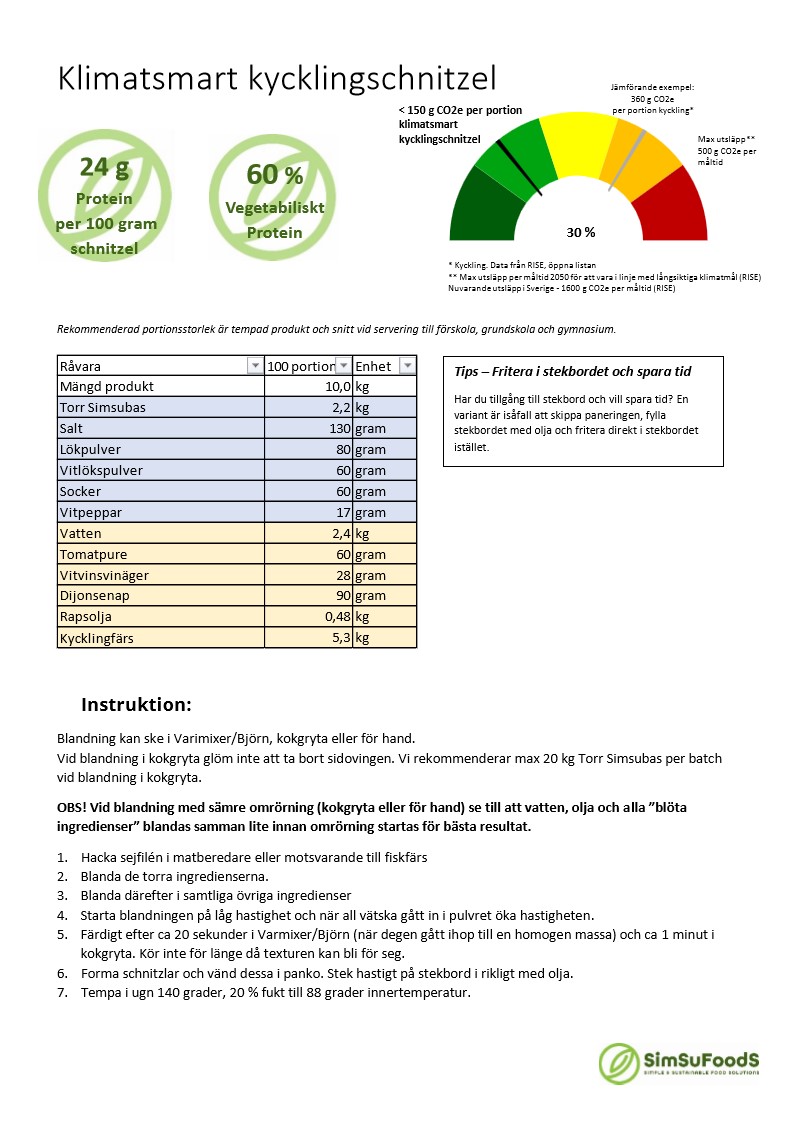Klimatsmart kycklingschnitzel_1