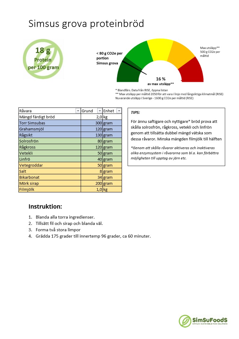 Simsus grova proteinbröd_1
